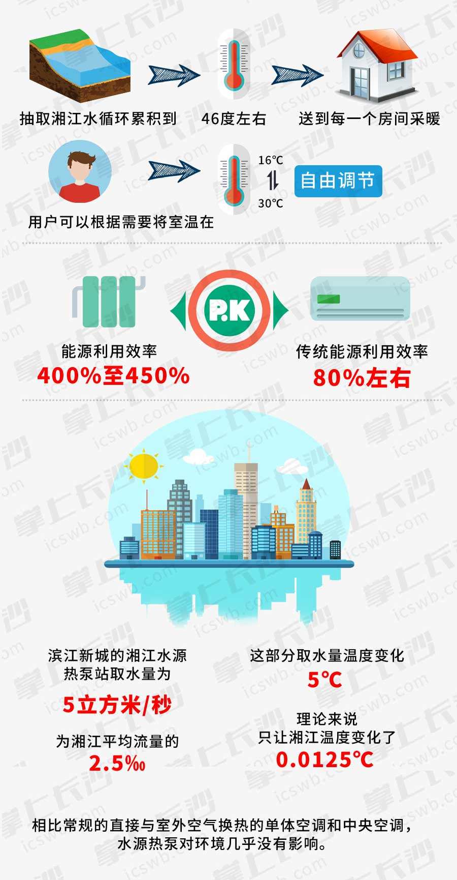 滨江面积人口_南通滨江公园(3)