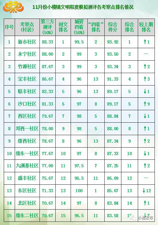 小榄网站优化排名 新浪（移动端）
