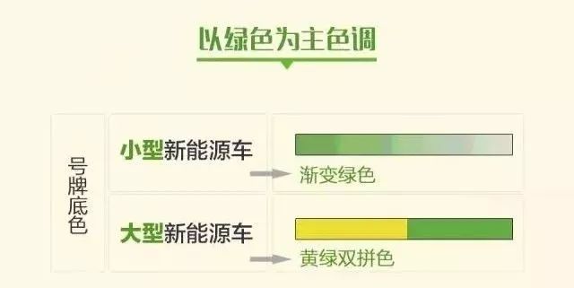 两万副!下月起,赣州启用新能源汽车专用号牌!怎