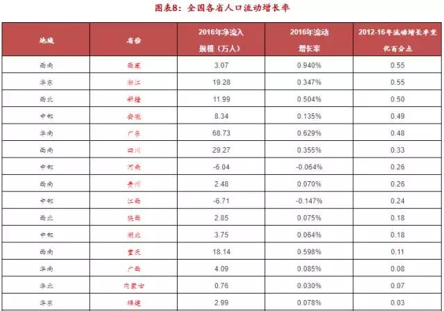 人口老龄化_长三角人口2018