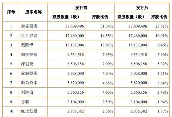 35岁淘宝店主卖面膜修手机 5年逆袭成上市公司