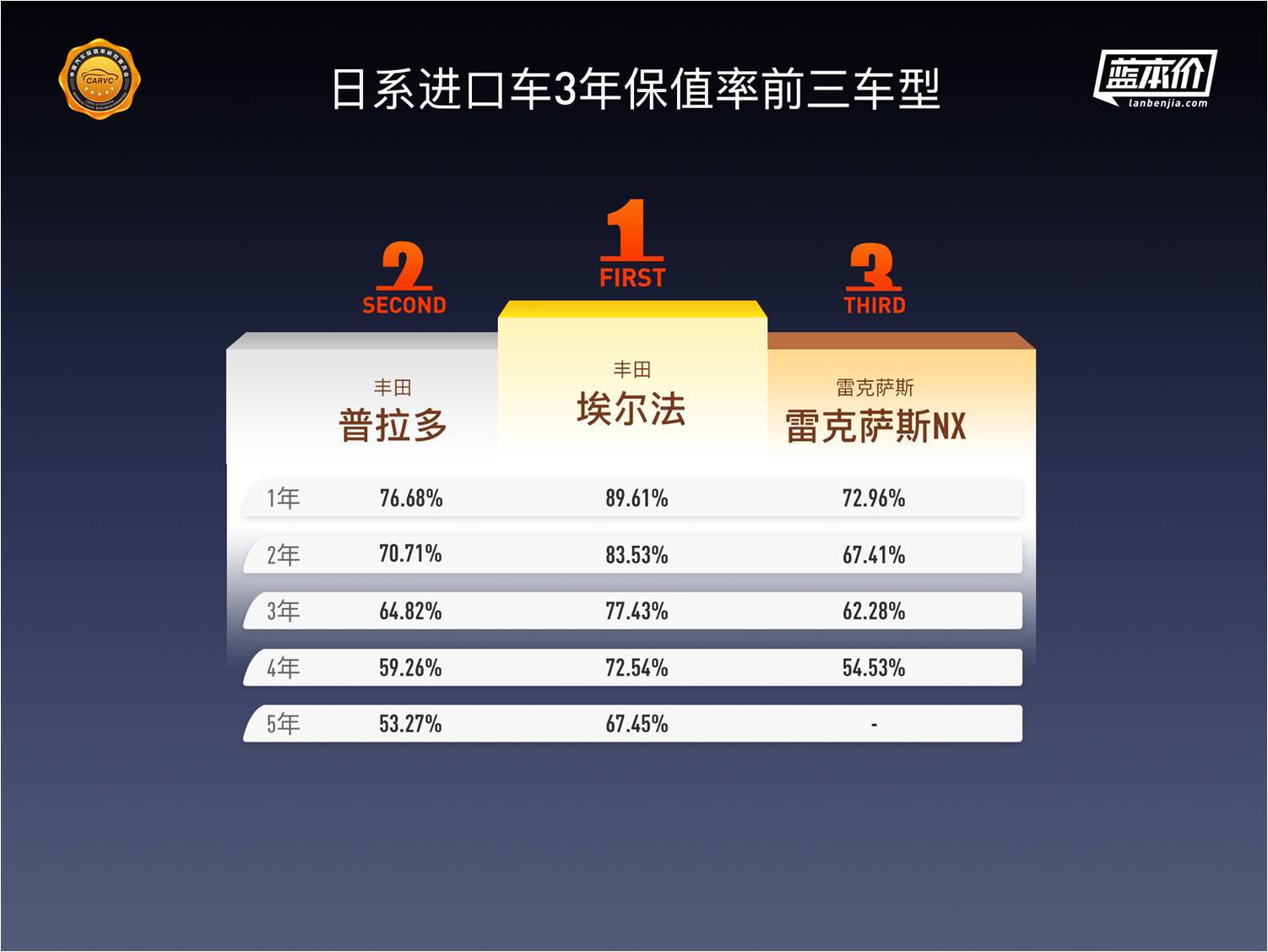 中国汽车保值率深度报告:纯电动车保值率排名