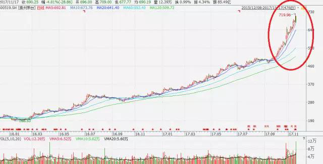 港股创十年新高!南下资金疯狂抢货 追还是跑?
