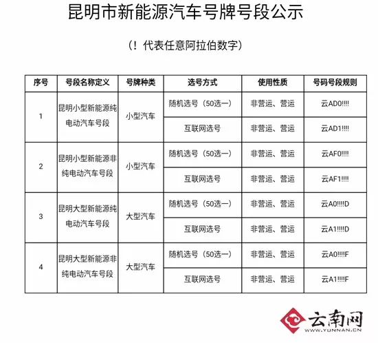 新能源汽车号牌20日启用 你可以在昆明这22个