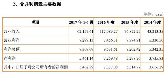 35岁淘宝店主卖面膜修手机 5年逆袭成上市公司