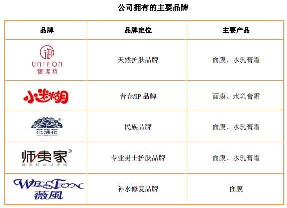 35岁淘宝店主卖面膜修手机 5年逆袭成上市公司