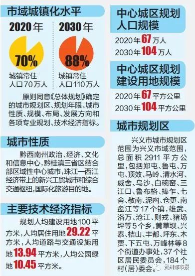 兴义市城区人口_兴义城区桔山一角 摄 -2030年,兴义城镇常住人口将达110万人(2)