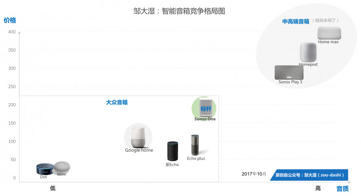 冷眼旁观百度音箱Raven H,是巨头乱斗,还是边