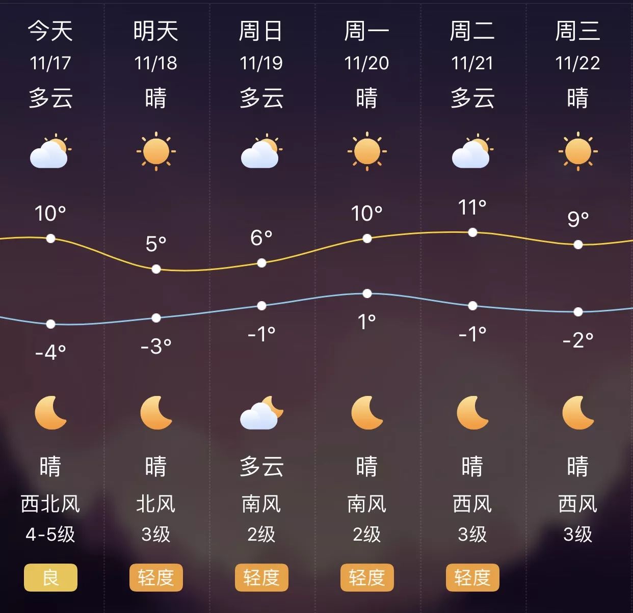 天气预报石家庄_(天气预报石家庄赞皇县)