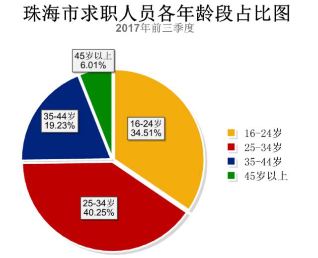 人口压力指数_人口潜力指数地理图