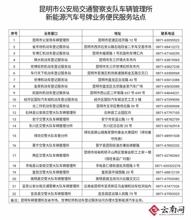 新能源汽车号牌20日启用 你可以在昆明这22个