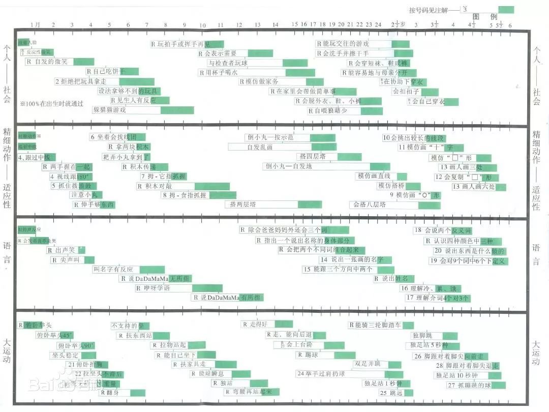 家庭坚决要看!这类人更可能生出高危儿!|宝宝|小