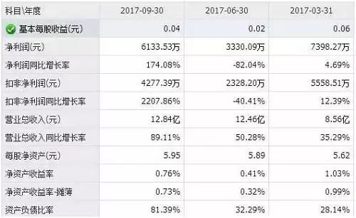 高管打人,市值缩水,十八岁的科大讯飞有点丧|科