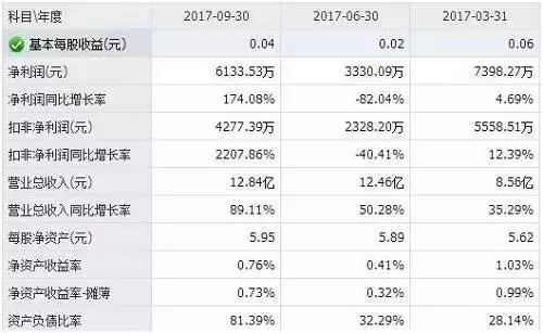 高管打人,市值缩水,十八岁的科大讯飞有点丧|科