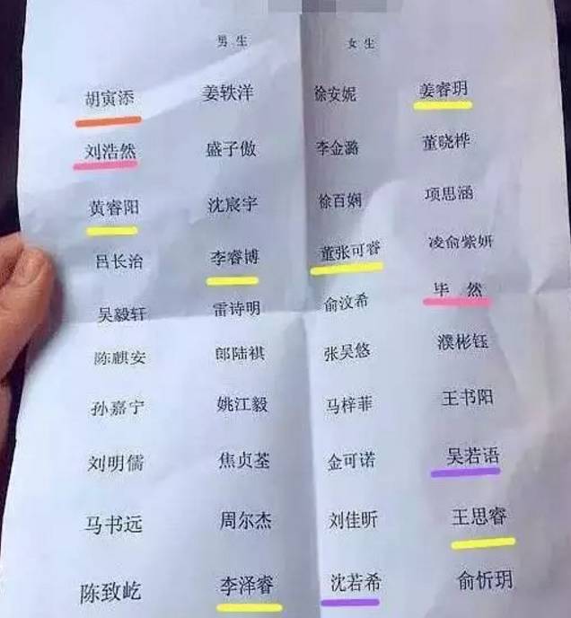 中国重名最多的50个姓名出炉 你们的名字上榜了木有？