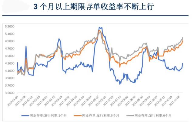 居民储蓄换成理财产品了？然而并没有