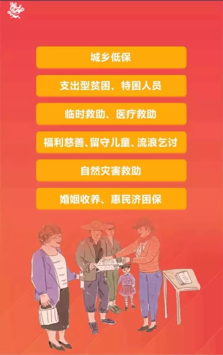 什么叫支出型低保 K-iS-fynwnty5275576.jpg