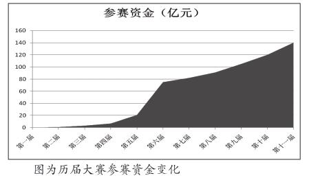 收入证明_收入 交易者