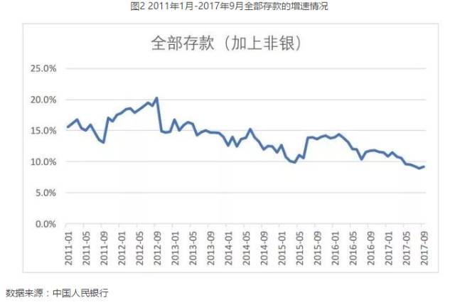 找“米”下锅，中小银行焦虑