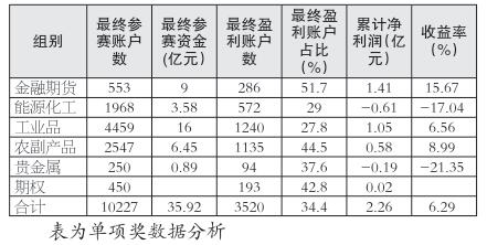 收入证明_收入 交易者