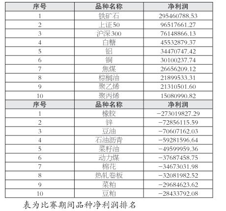 收入证明_收入 交易者