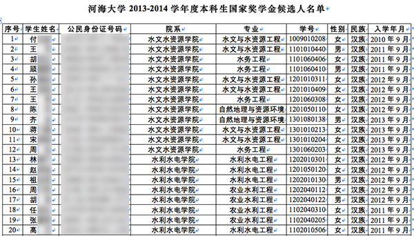 国家人口分名_人口老龄化图片(2)