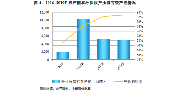 供给侧风暴:钢铁行业深度观察|钢铁行业|钢铁|期
