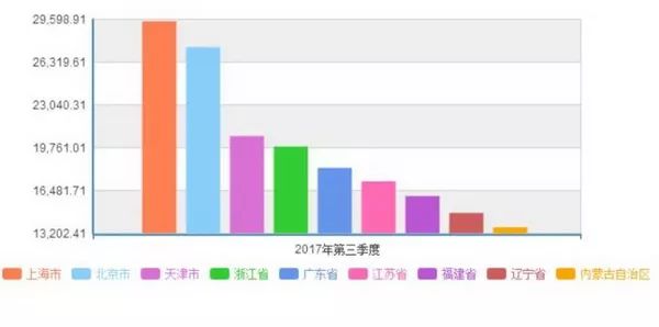 吉林人均_吉林大学(2)