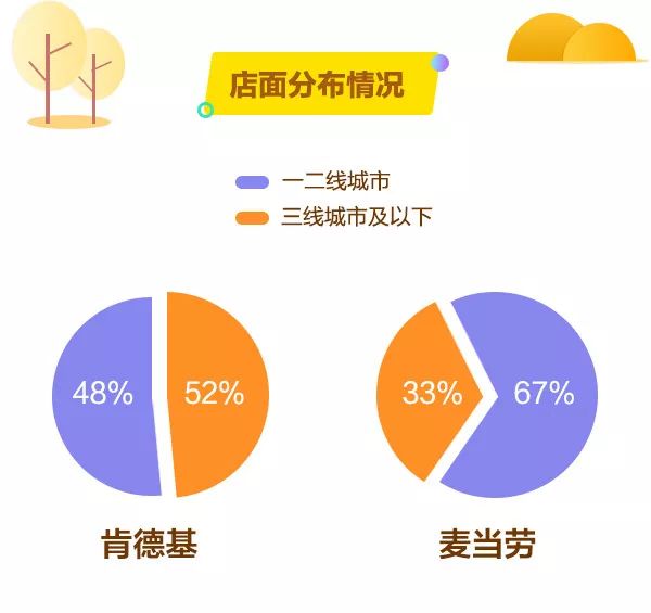 范冰冰一年收入_开麦当劳一年收入