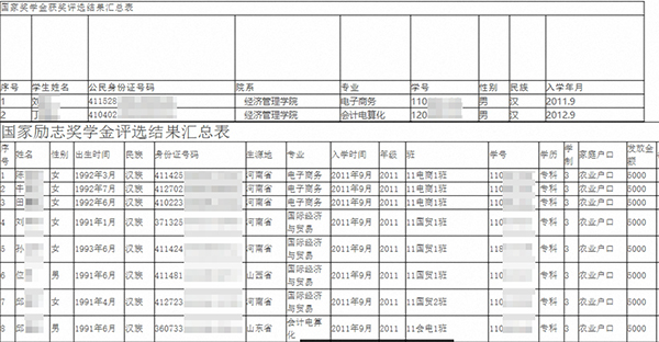 河南一学院700名学生信息被公示四年 校方回应