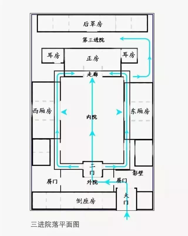 关于四合院最全的一篇介绍