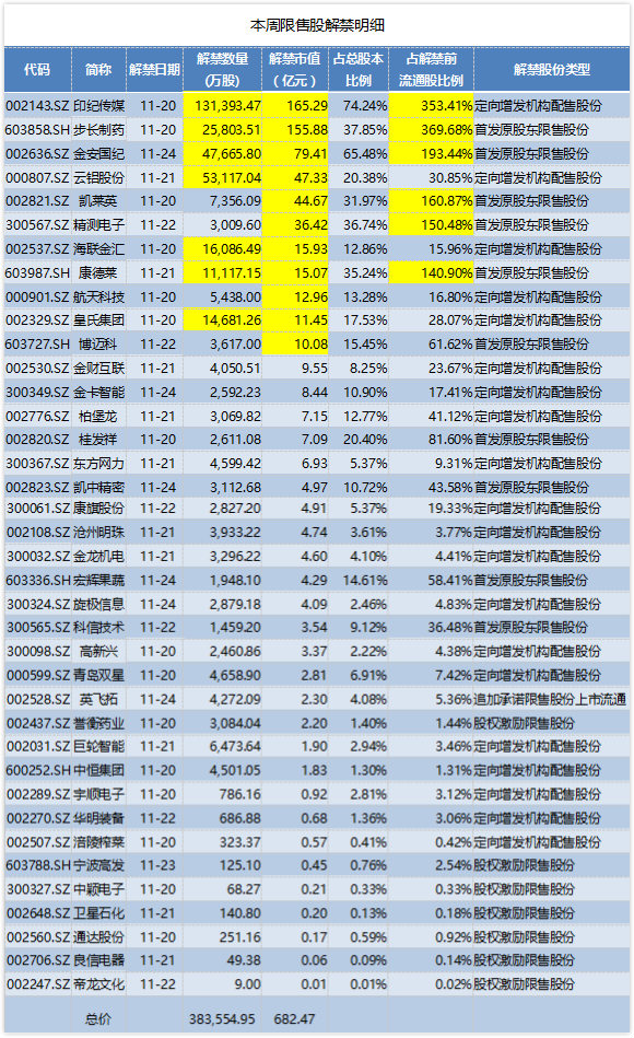 印纪传媒限售股解禁 股价大跌后定增股东浮盈