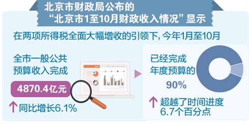 财政收入_张家口 财政收入(3)