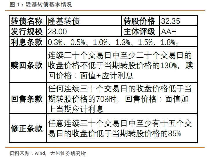 隆基转债申购价值分析:单晶硅制造龙头|转债