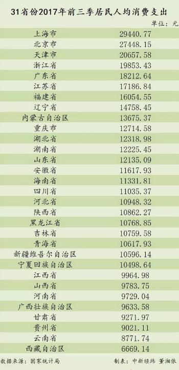 31个省外来人口数据_薛之谦天外来物图片(2)