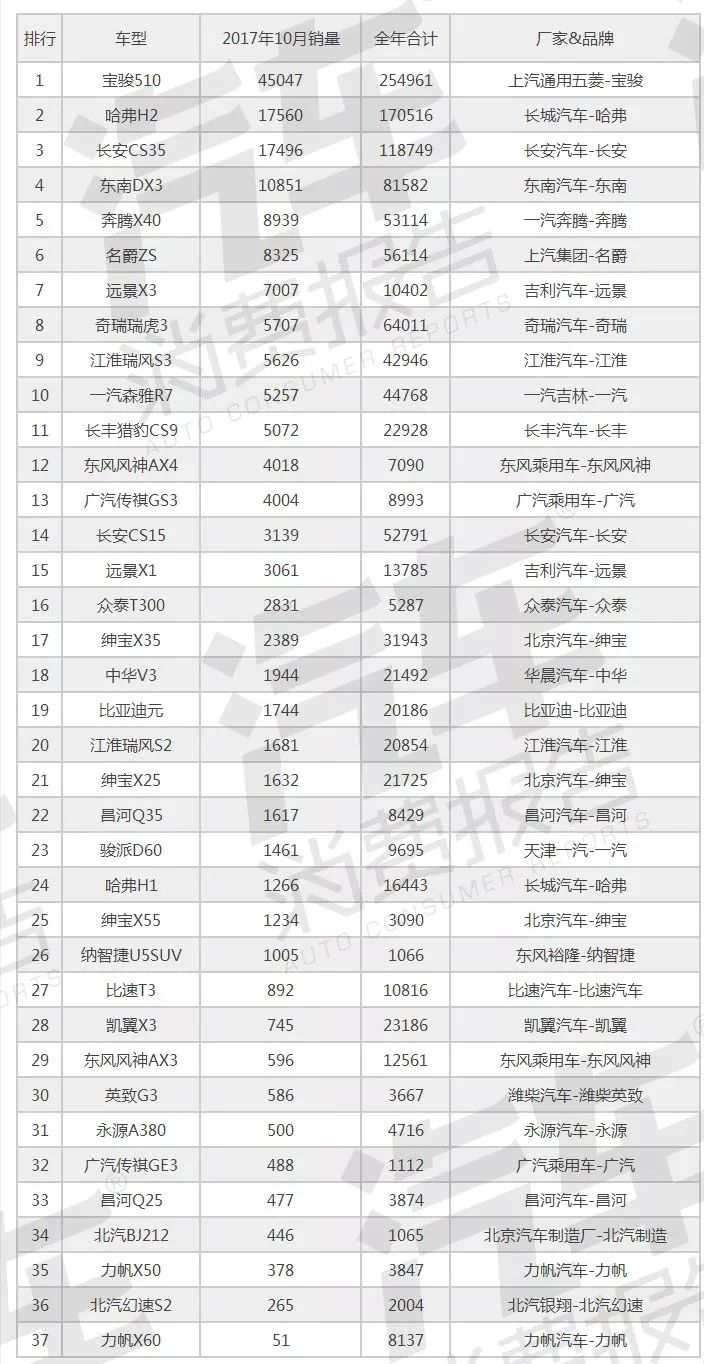 新能源客车销量排名_新能源汽车销量排名