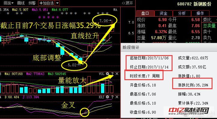 新湖中宝+TCL 集团+兆驰股份 下周火力全开,业