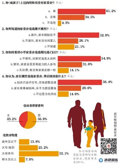  ▲新京报制图/高俊夫