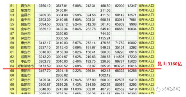 短短半年,房价大起大落的它,告诉我们一个房价