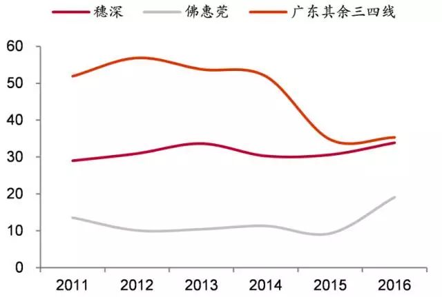 开平市净流入人口_人口普查(2)