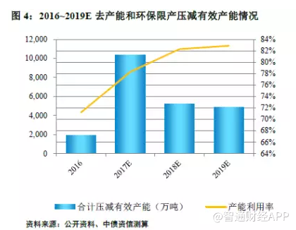 钢铁行业供给侧观察--去限产能结合,供给何去何