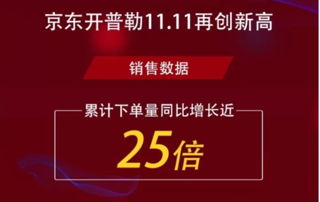 除了实现2500%的订单增速 京东开普勒还想做