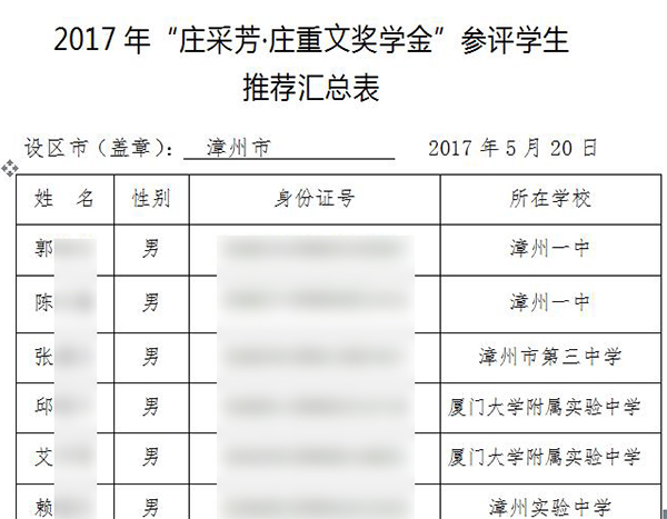 福建多地教育局官网泄露学生身份证号,涉事单