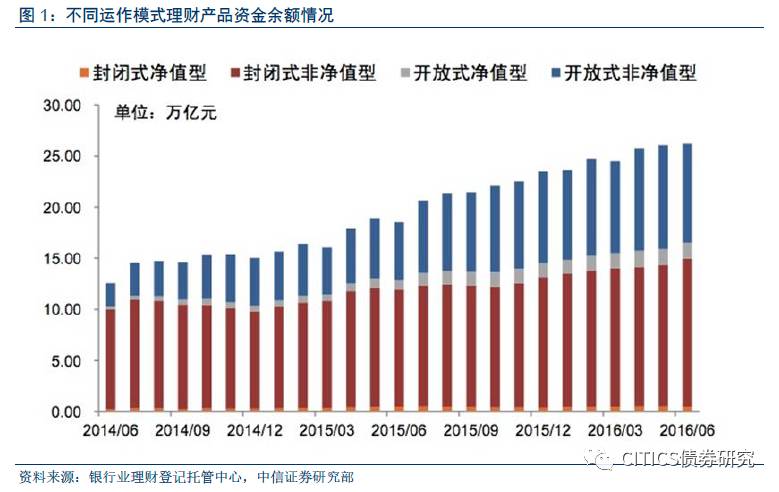 规之后 还有哪些监管细则会出台?|理财产品|资