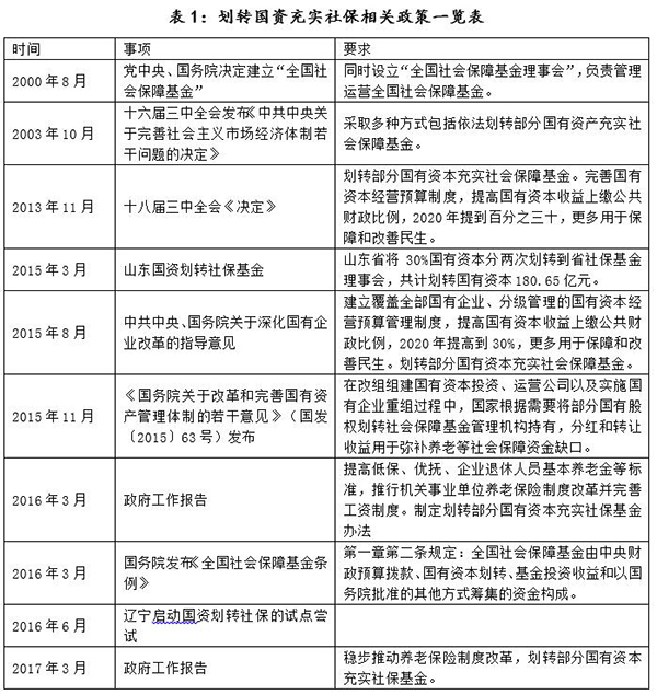 国资充实社保基金政策演变:10%划转国有股权