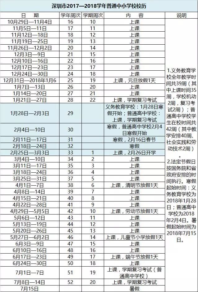 深圳中小学、大学寒假放假时间表出炉!这些票