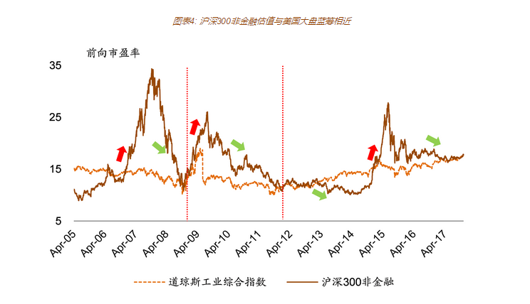 未来5-10年外资持有A股比例将上升至10%|中证