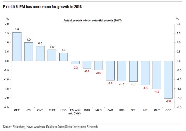 高盛2018全球十大投资主题,关于中国是这么说