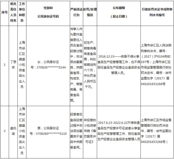 小吃店在麻辣烫中加罂粟壳 店主被列入安全黑名单