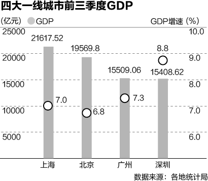 钟万亿_gdp万亿俱乐部(2)